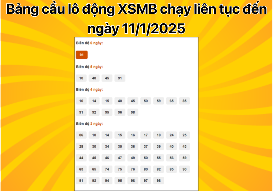 Dự đoán XSMB 11/1 - Dự đoán xổ số miền Bắc 11/01/2025 cực chuẩn